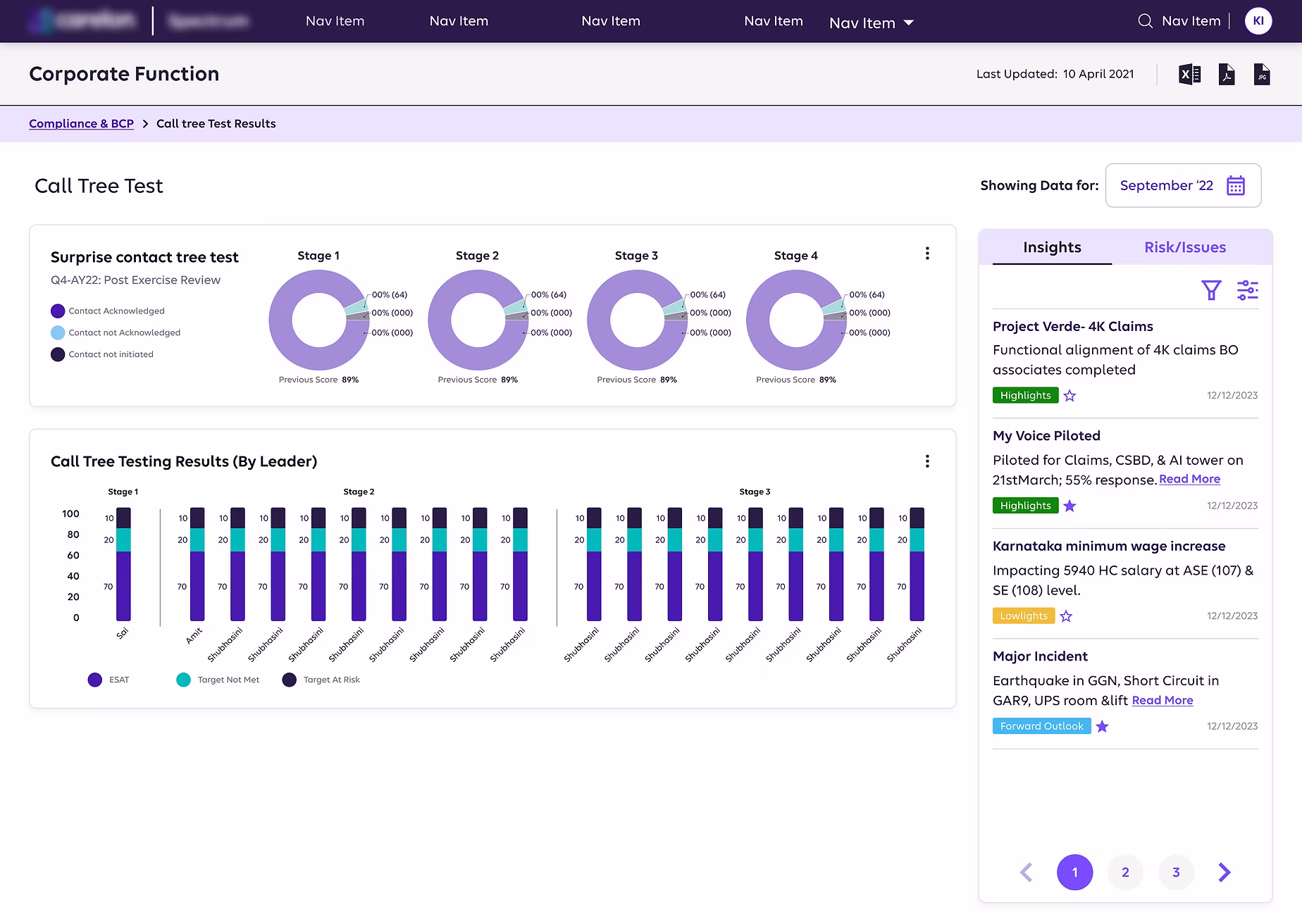 Corporate Functions Dashboard