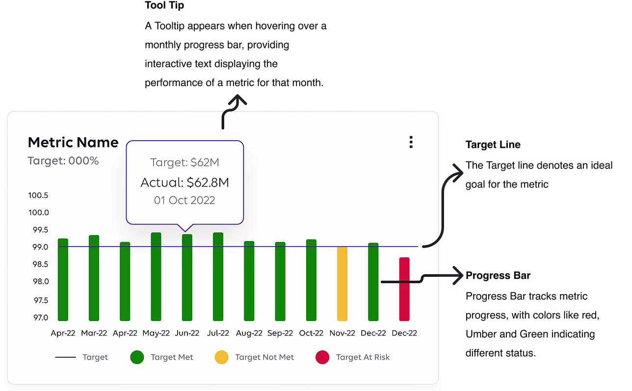 Analytics Hub Graph Elements