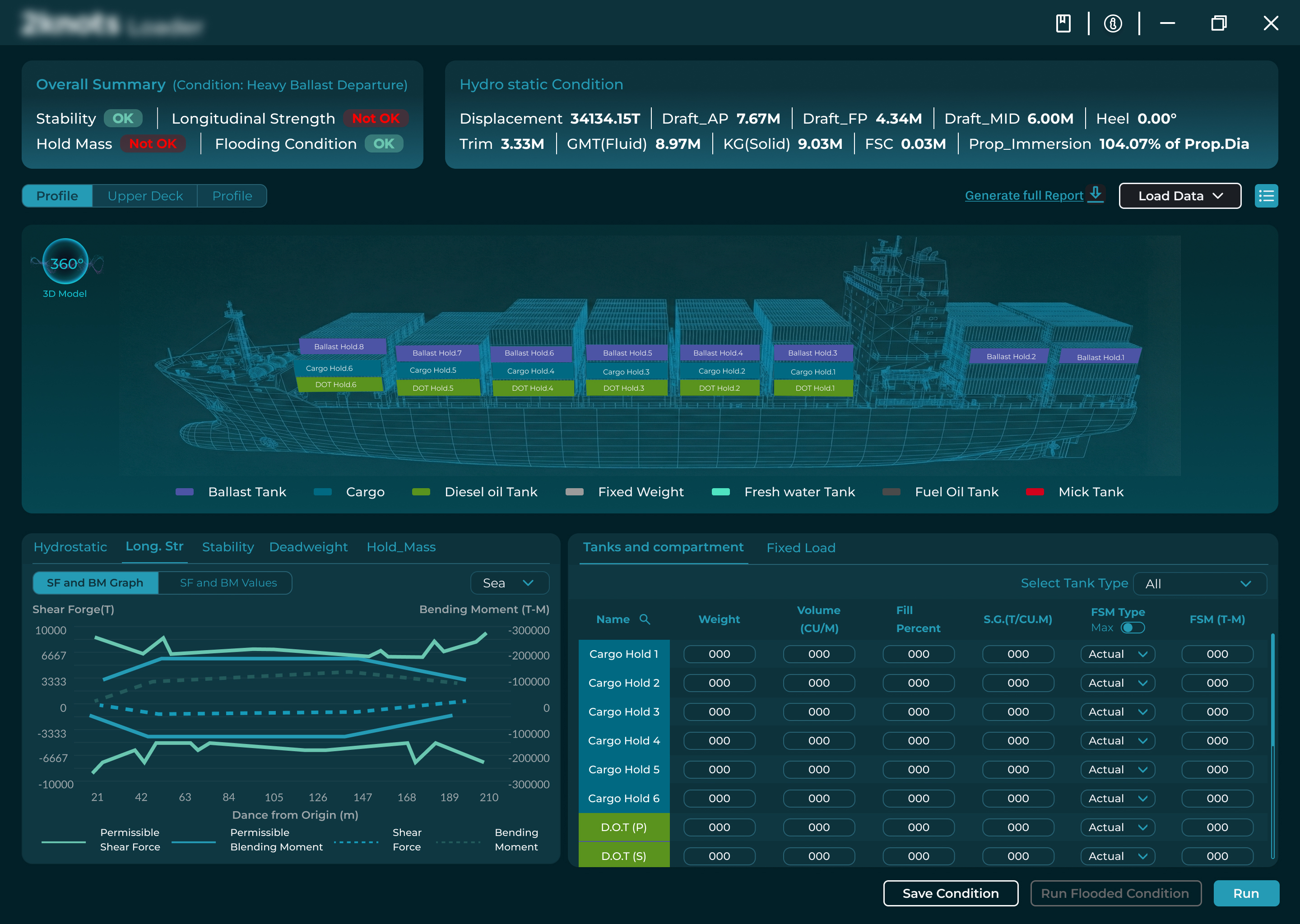Longitudinal Strength - SF & BM Graph